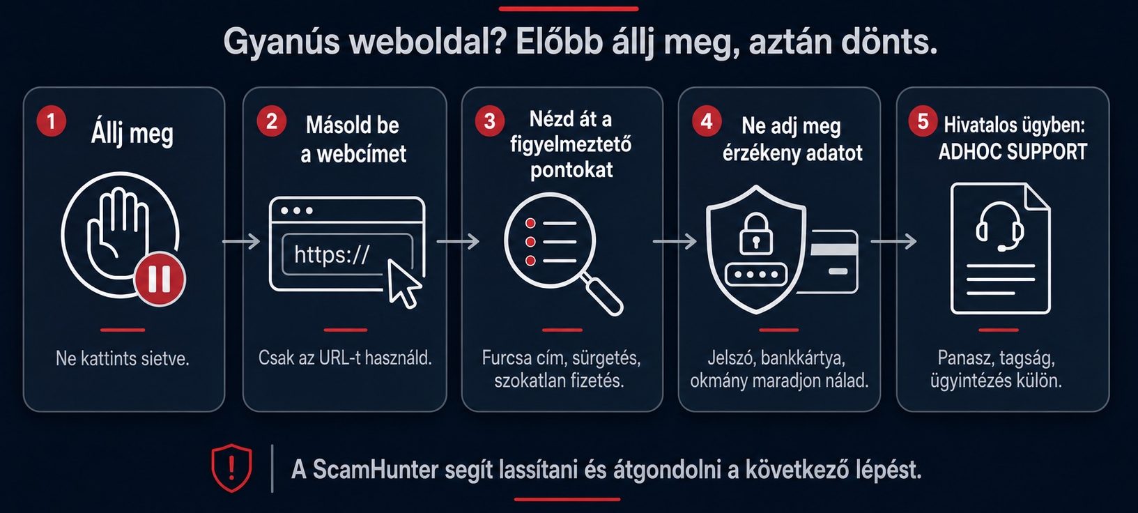 ScamHunter URL-ellenőrzés – előzetes tájékozódási folyamat